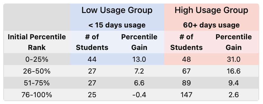 Young girl with tablet beside text "online Activites"
